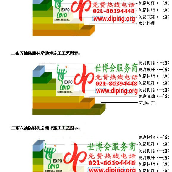 灌云FRP玻璃钢防腐地坪产品图3
