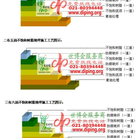 灌云不饱和树脂地坪，不饱和树脂防腐地坪,防腐蚀地坪施工厂家产品图2