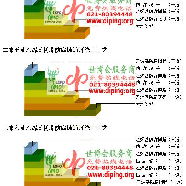 灌云乙烯基防腐蚀地坪,乙烯基酯地坪,乙烯基酯防腐蚀地坪,乙烯基重防腐蚀地坪,乙烯基重防腐地坪,乙烯基重防腐自流平地坪产品图2